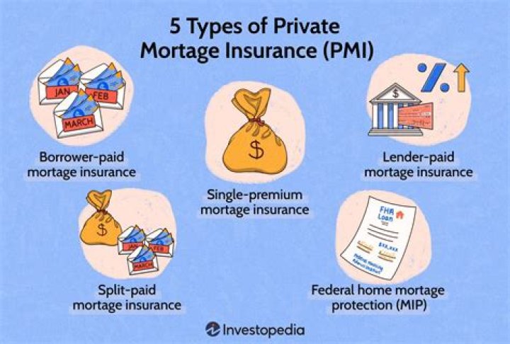 Does private mortgage insurance protect the borrower against foreclosure?