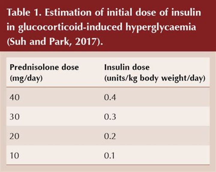 Does taking steroids increase blood sugar levels?