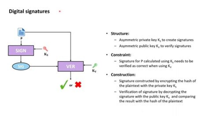 Does TLS support non-repudiation?