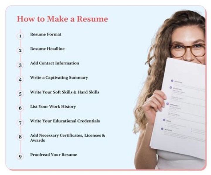 How are your resume samples kept up to date?