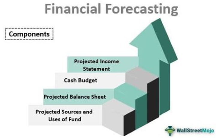 How can building permits be used to forecast future economic growth?