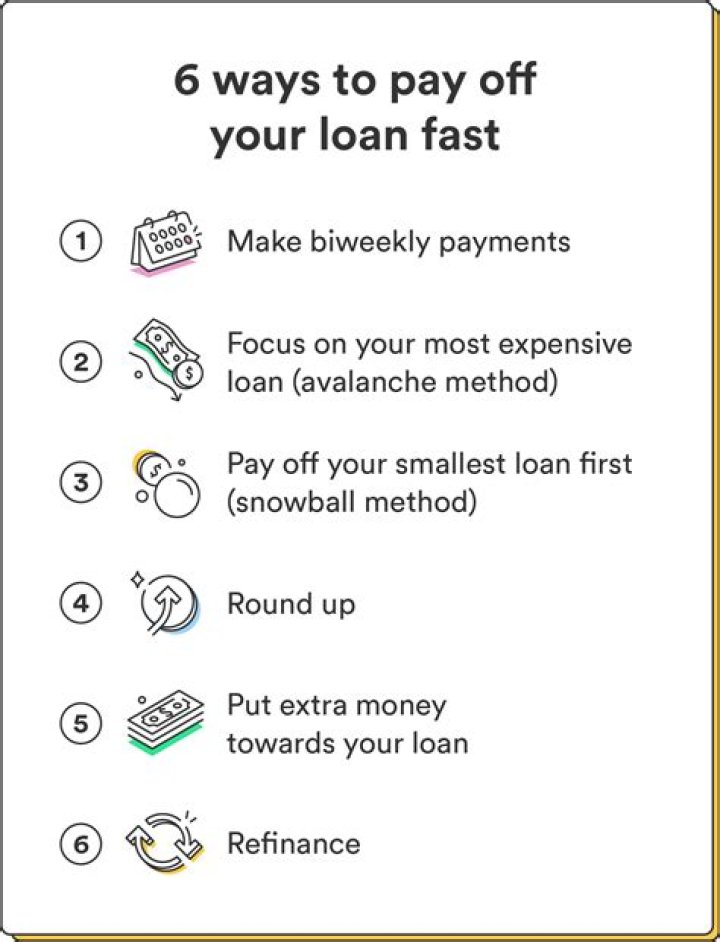 How can I pay off my business loan faster?