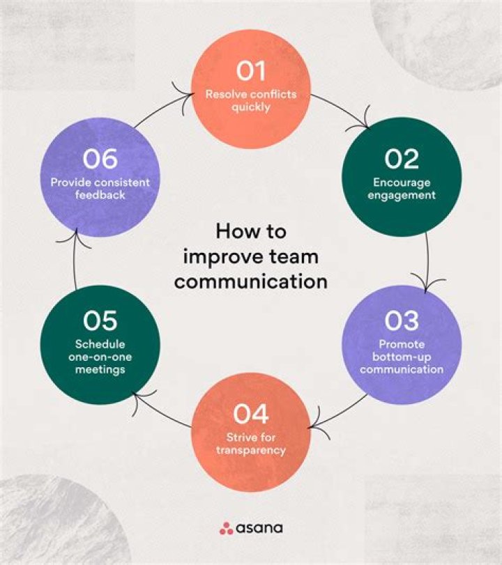 How can we improve our business?