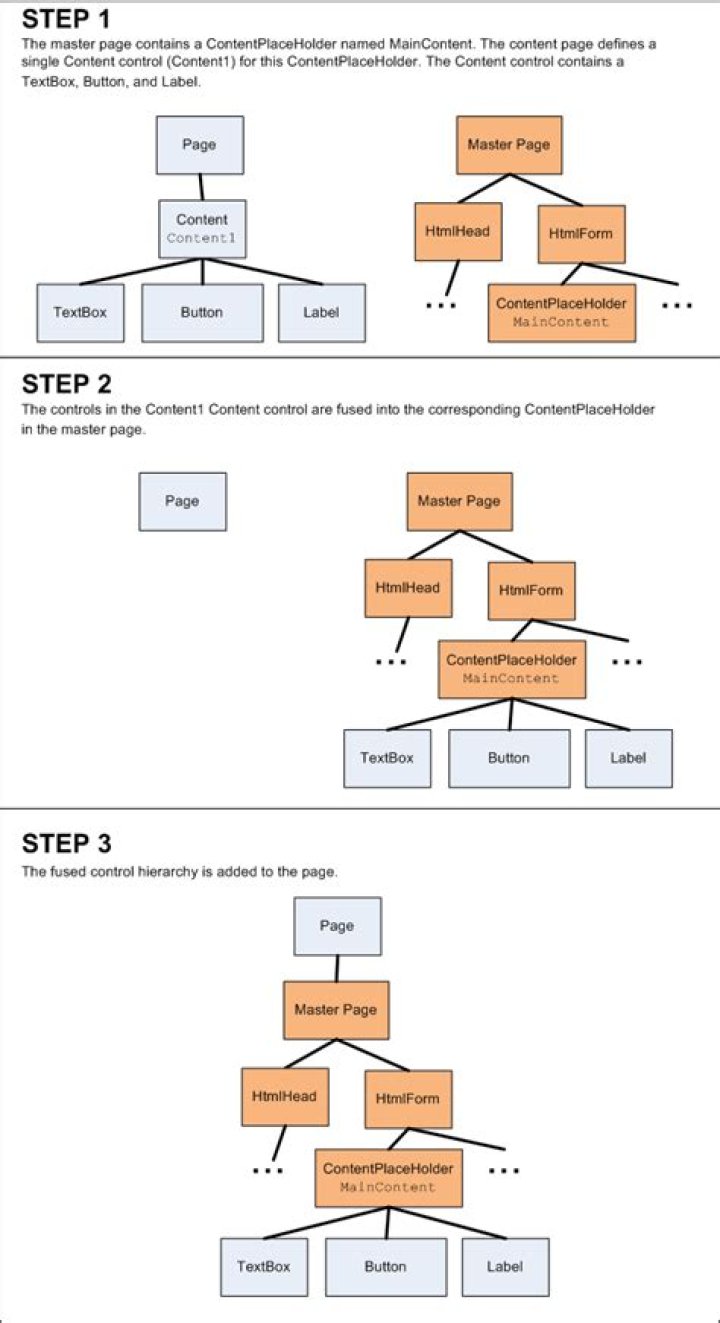 How can you reference a control on the master page from the content page?