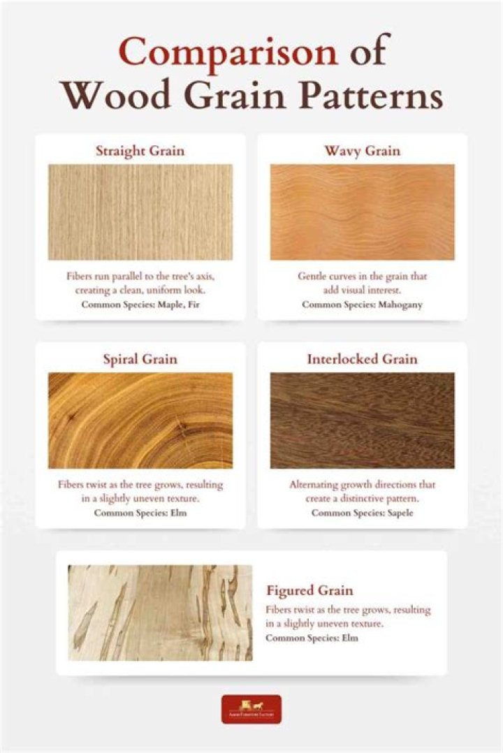 How can you tell if wood is hickory?