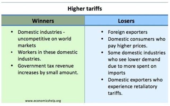 How did a high tariff affect the economy answers com?