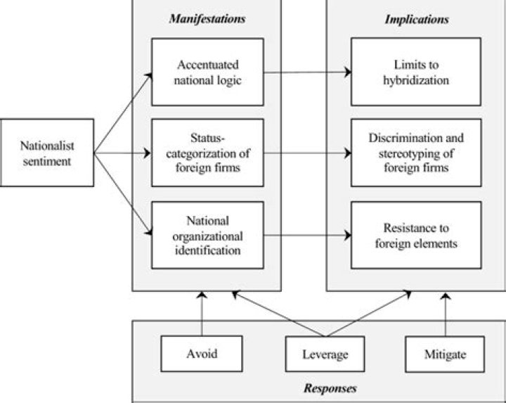 How did economic goals of countries change as nationalist sentiments grew?