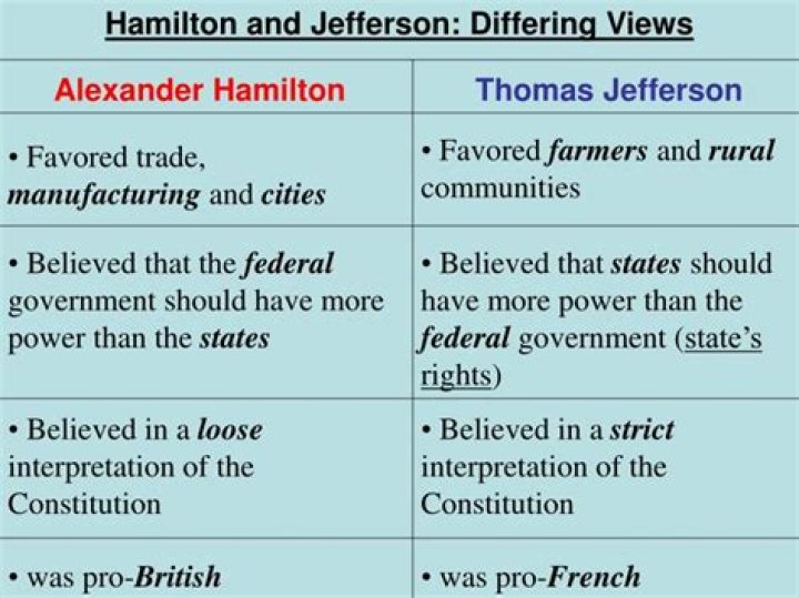 How did Hamilton and Jefferson differ in their interpretation of the Constitution?