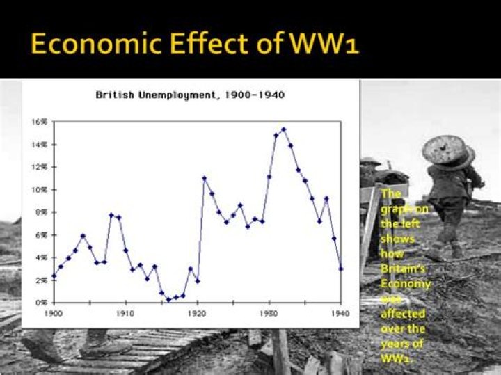 How did the war affect the Texas economy?