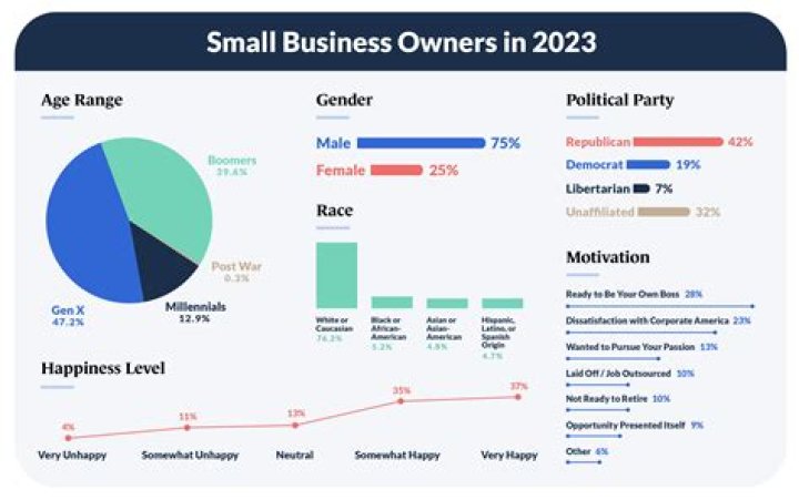 How do businesses decide what to produce?