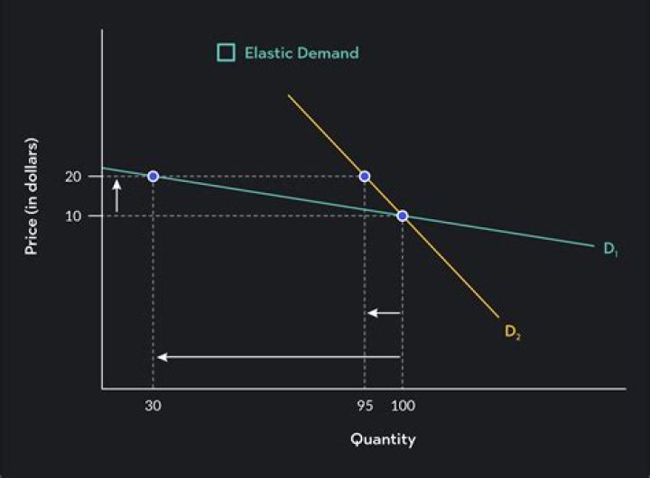 How do consumers determine demand?