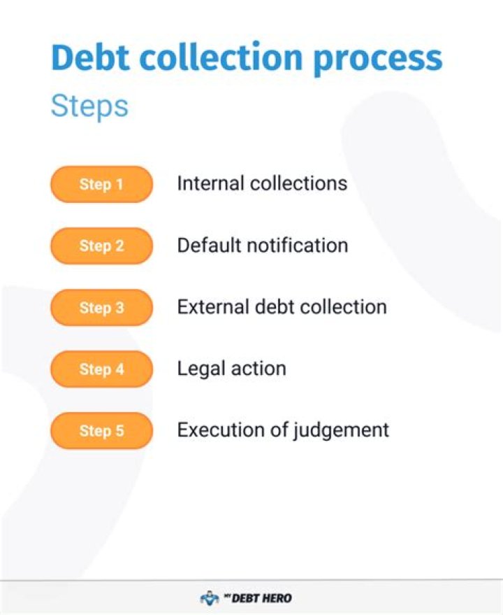 How do debt collectors make their money?