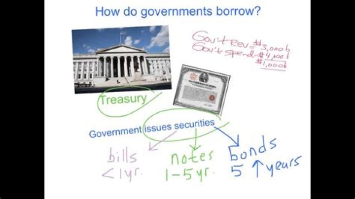 How do governments finance debt?