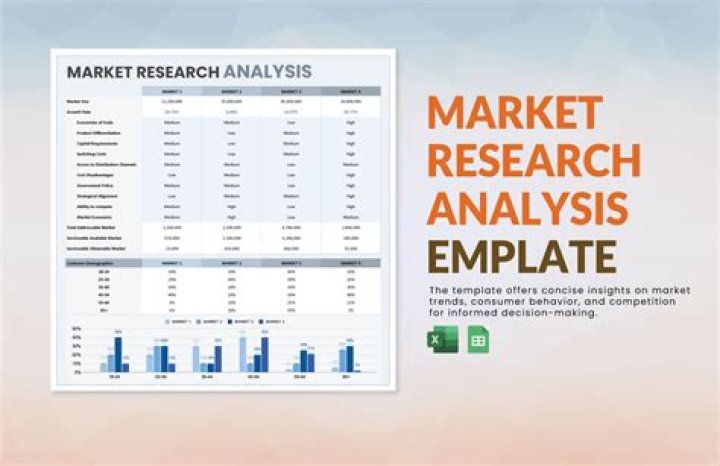 How do I do a free market analysis?