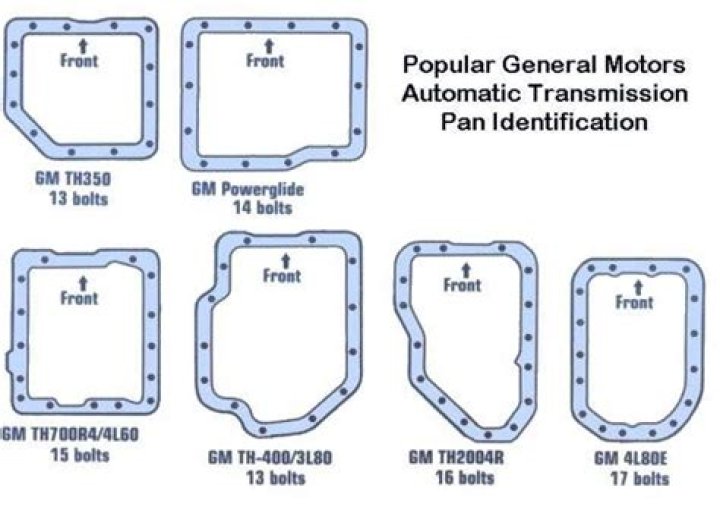 How do I identify my GM automatic transmission?