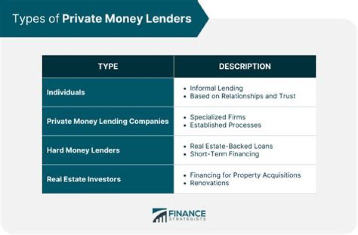 How do I know if a private lender is legit?