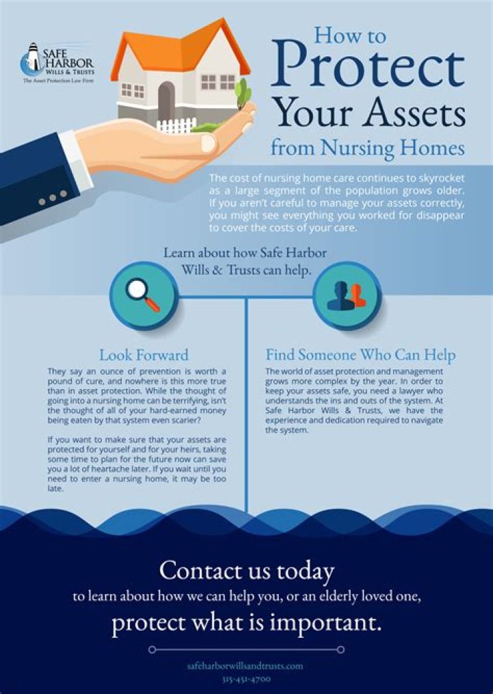 How do I protect my assets from foreclosure?