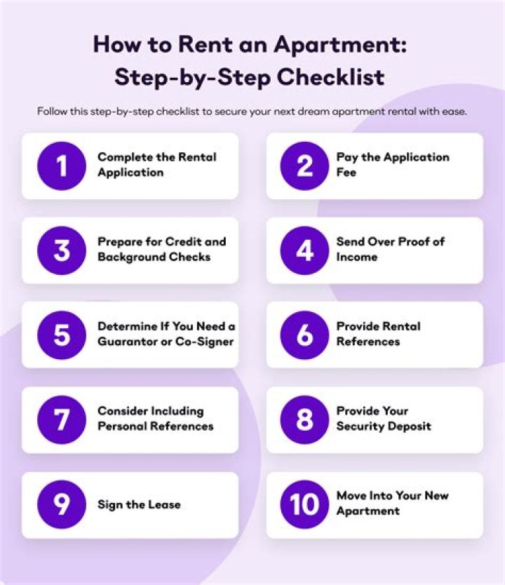 How do I rent an apartment short-term?