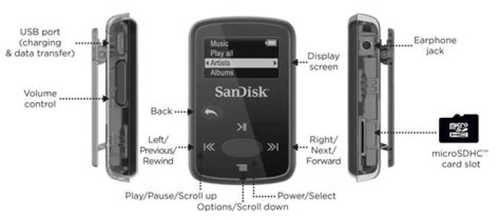 How do I transfer music to my SanDisk Clip jam?