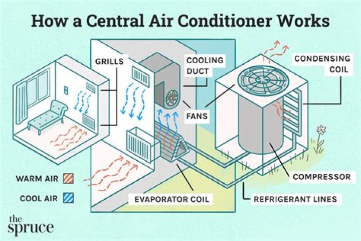 How do I turn on central locking?