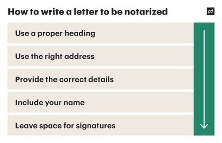 How do I write a letter for a promissory note?