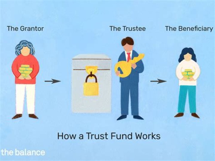 How do trustee find assets?
