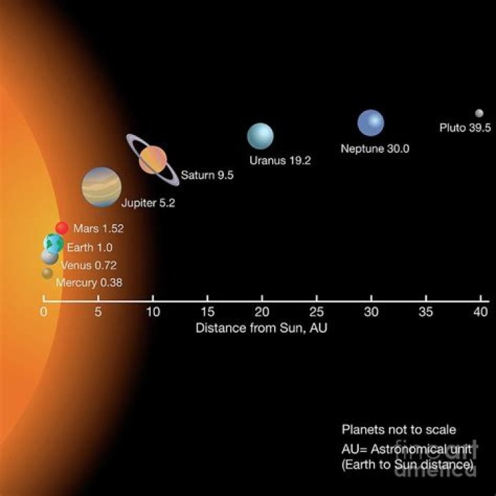 How do we measure the distances to the stars nearest to the sun?