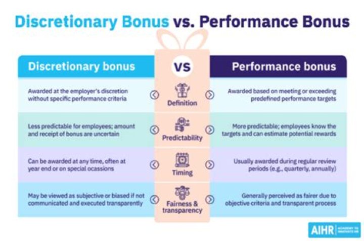 How do you allocate a discretionary bonus?