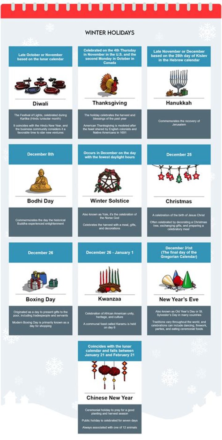 How do you appreciate diversity during the holidays?