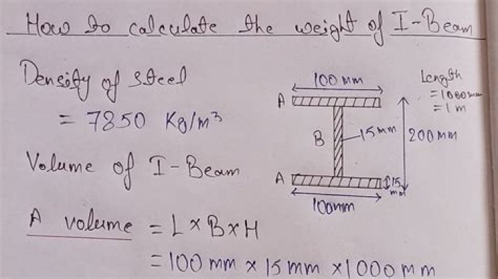 How do you calculate the weight of fabric?
