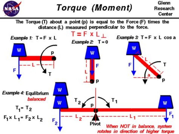 How do you calculate torque in physics?