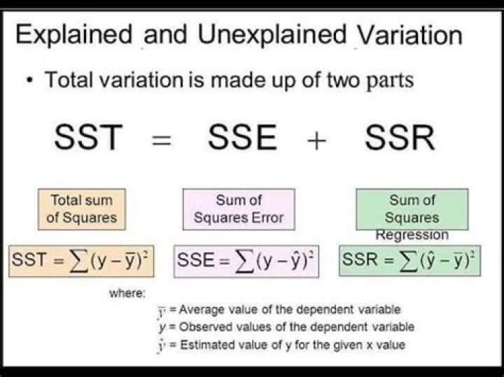 How do you calculate unexplained variation?