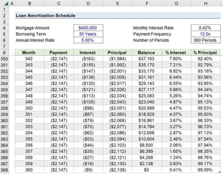 How do you determine if a loan is a TDR?
