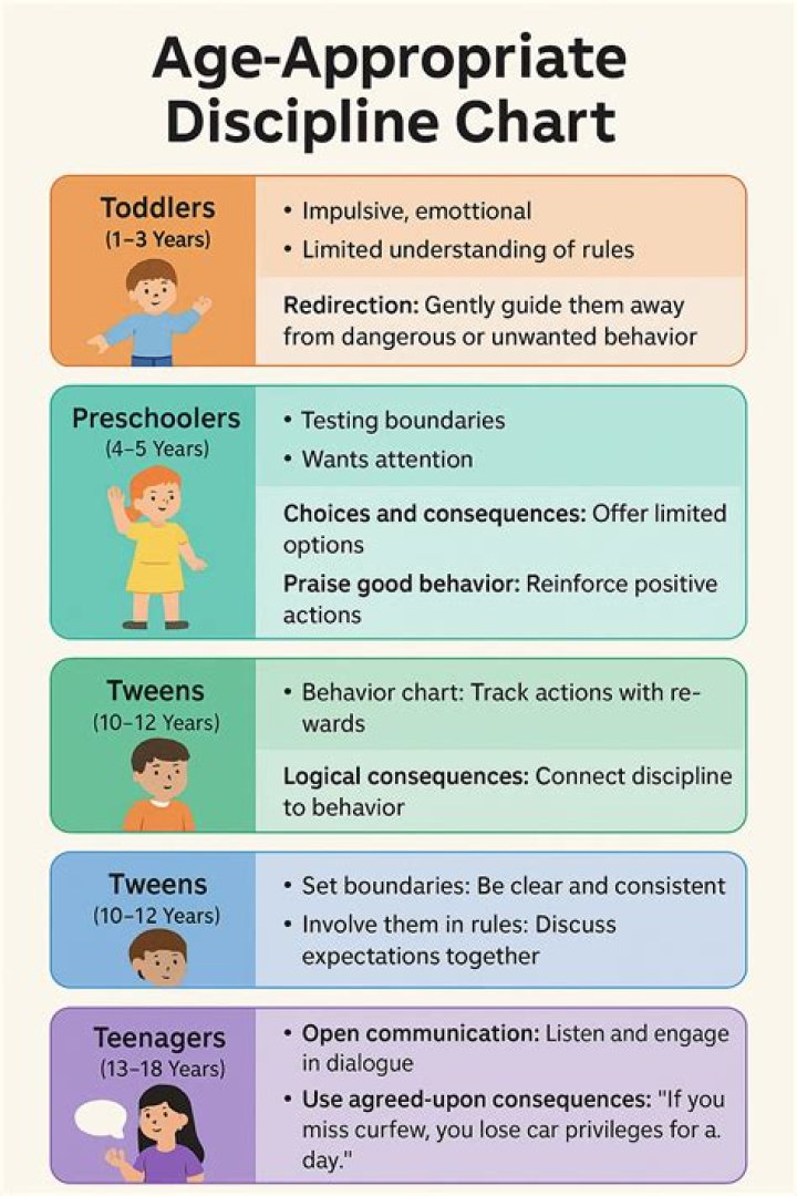 How do you discipline an uncontrollable toddler?