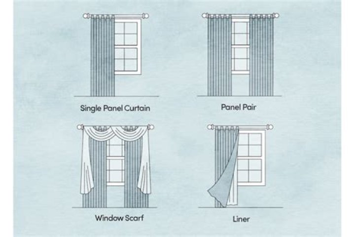 How do you drape a curved window?
