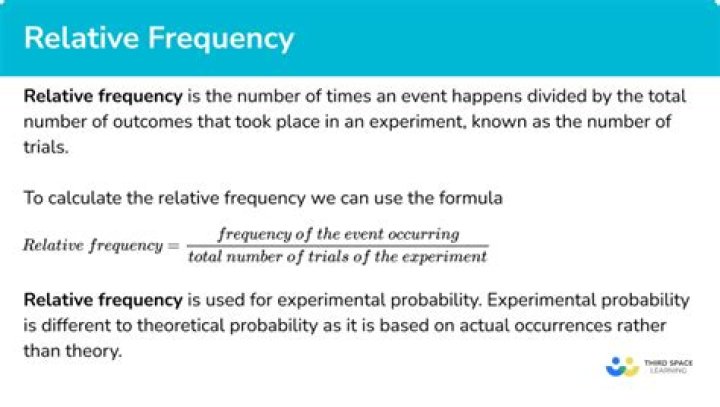 How do you find the probability with relative frequency?