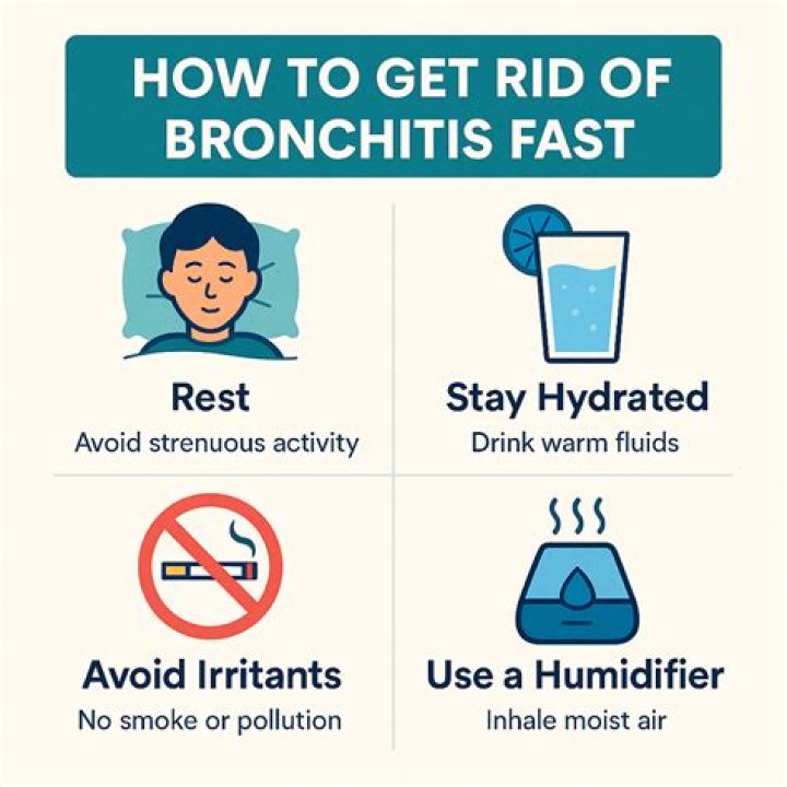 How do you get rid of bronchitis naturally?