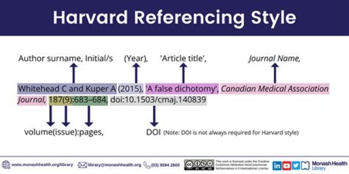 How do you Harvard reference UpToDate?