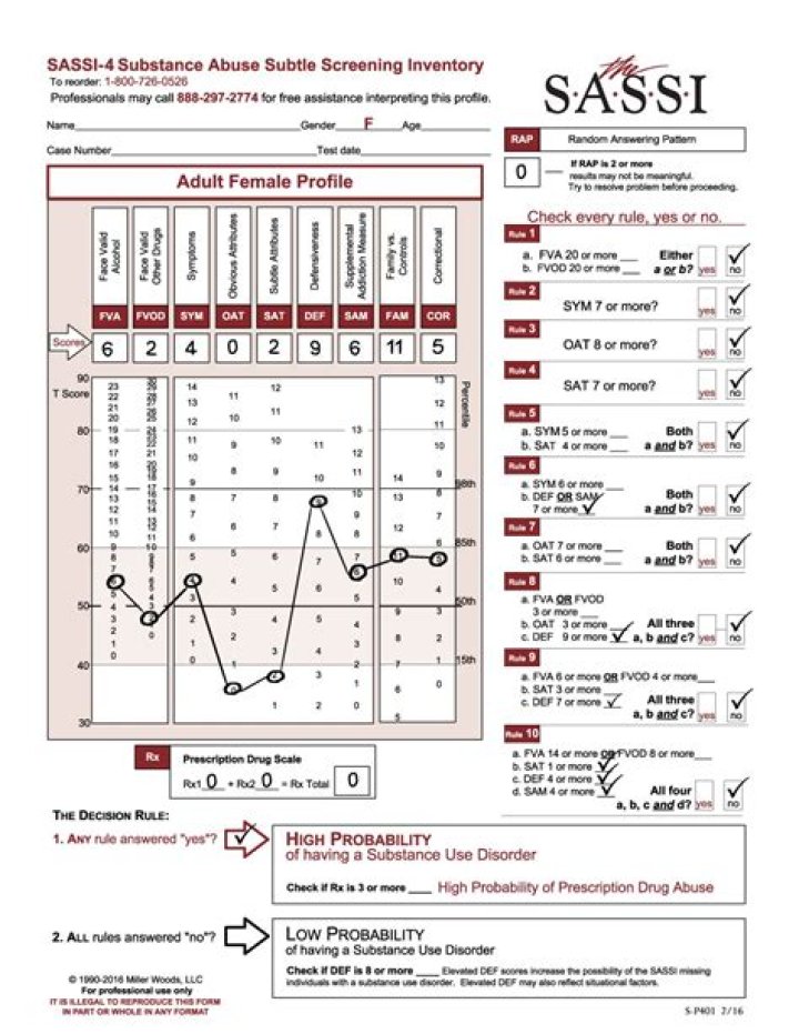 How do you interpret SASSI scores?