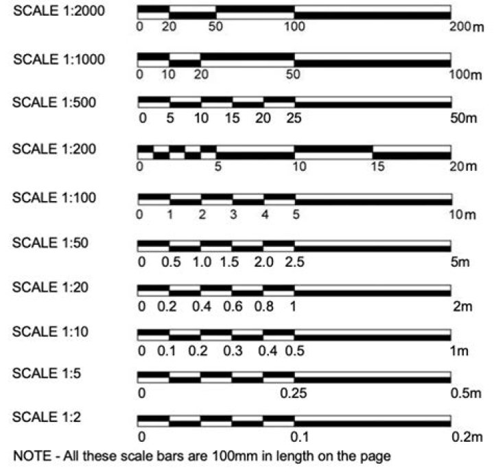 How do you label a scale drawing?