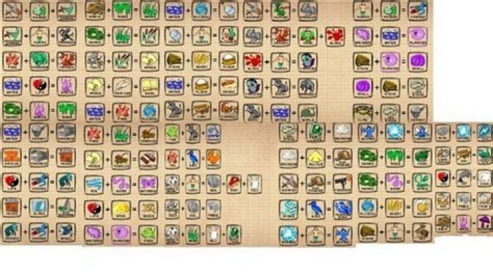 How do you make a bank on Doodle God?