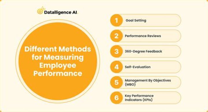 How do you measure Web service performance?