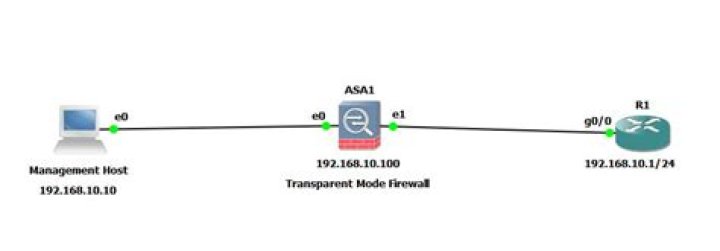 How do you set ASA in transparent mode?