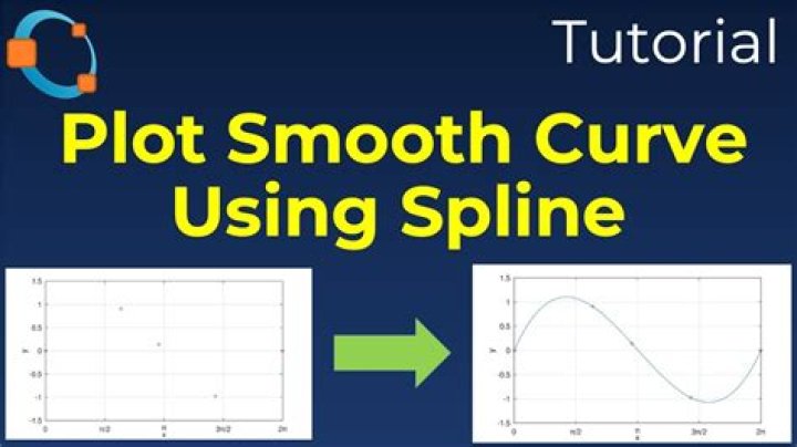 How do you smooth a spline in Matlab?