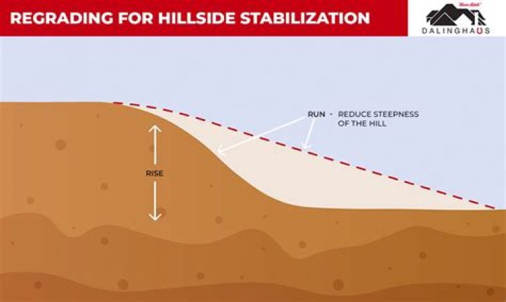 How do you stabilize a ditch?