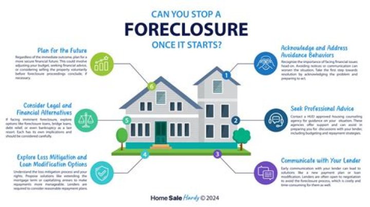 How do you stop a foreclosure once it starts?