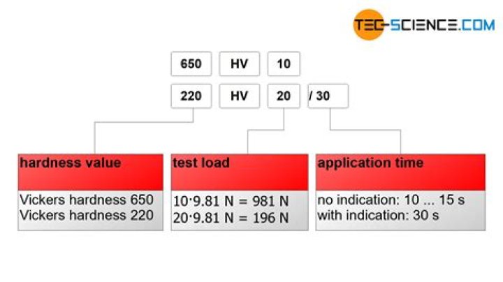 How do you test Vickers hardness?