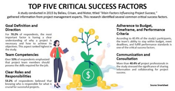 How do you write a critical success factor?
