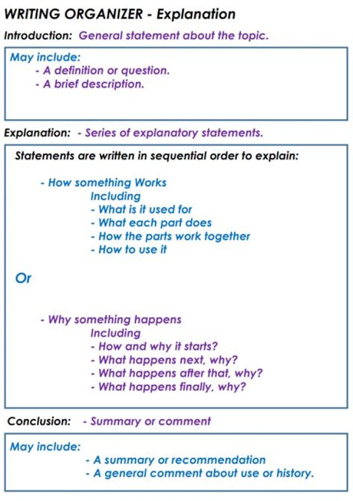 How do you write an explanation text?