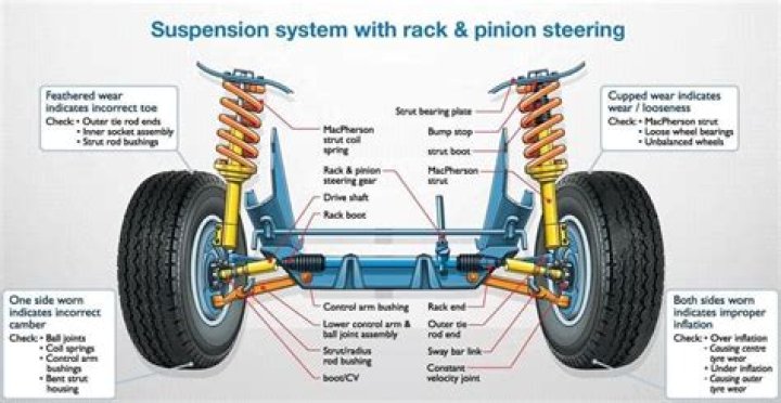 How does a hydraulic suspension work?